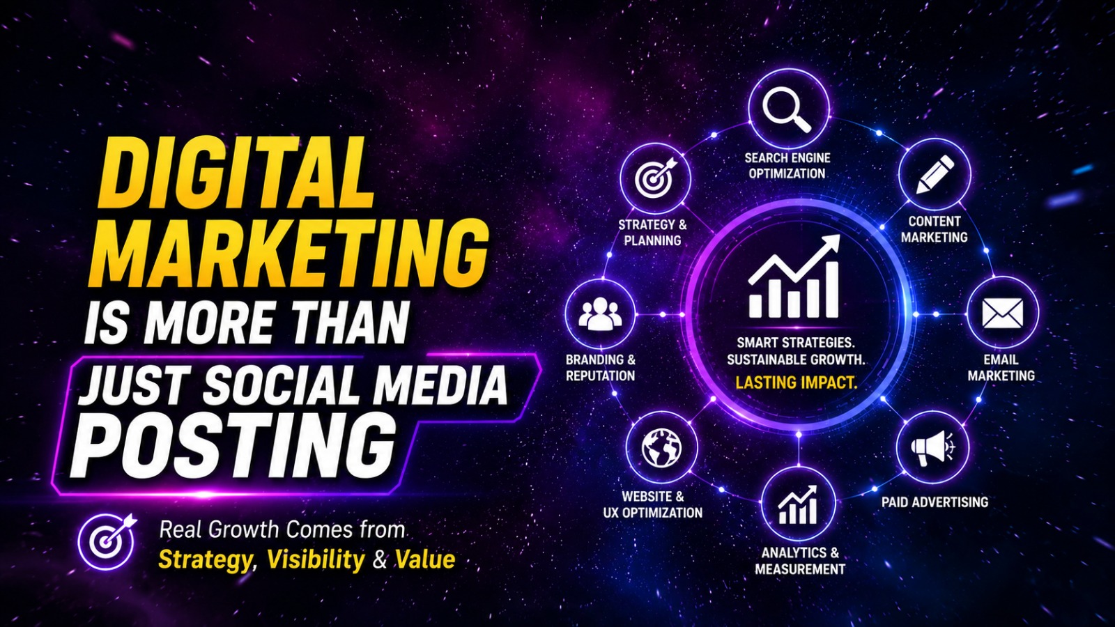 digitqal marketing is more than just social media posting
